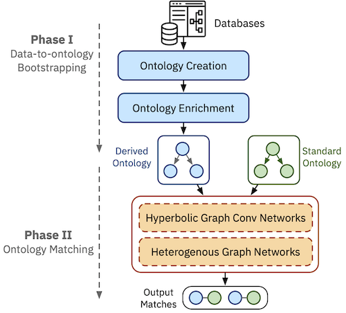 Fig 1: MEDTO workflow